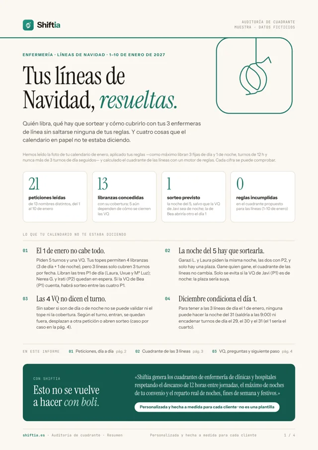 Página 1 de la muestra: resumen con cifras clave y hallazgos